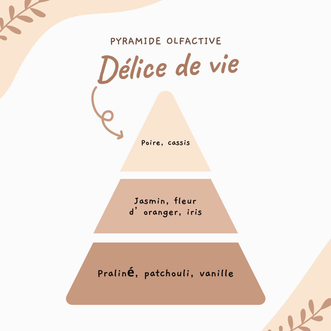 Abeille parfumée ♡ Délice de vie