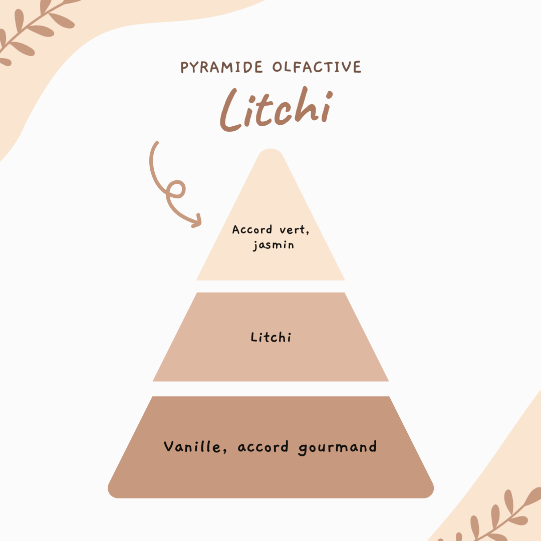 Nuage parfumé ♡ Litchi