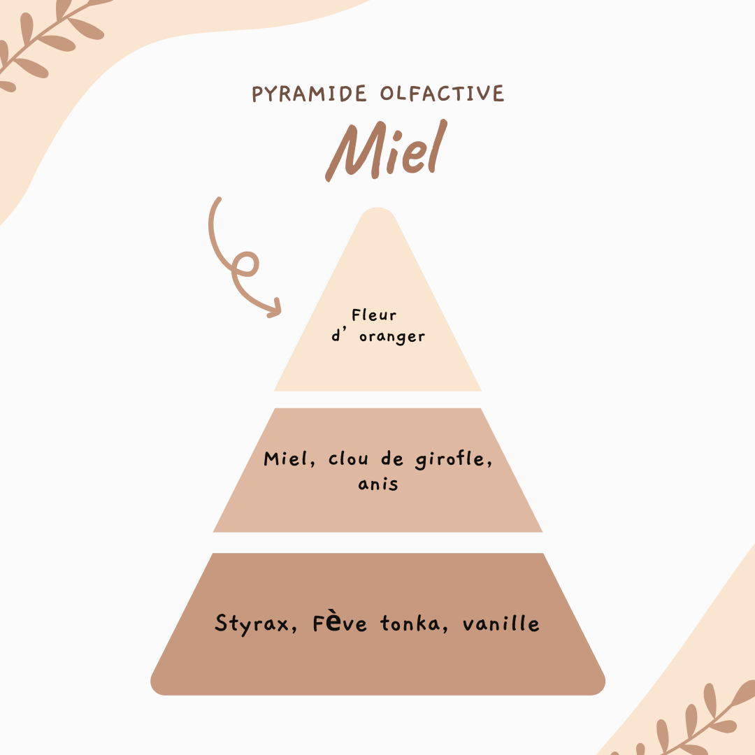 Nuage parfumé ♡ Miel