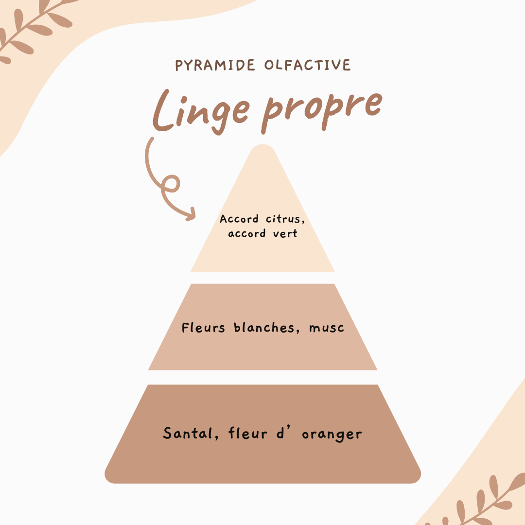 Fleur parfumée ♡ Linge propre