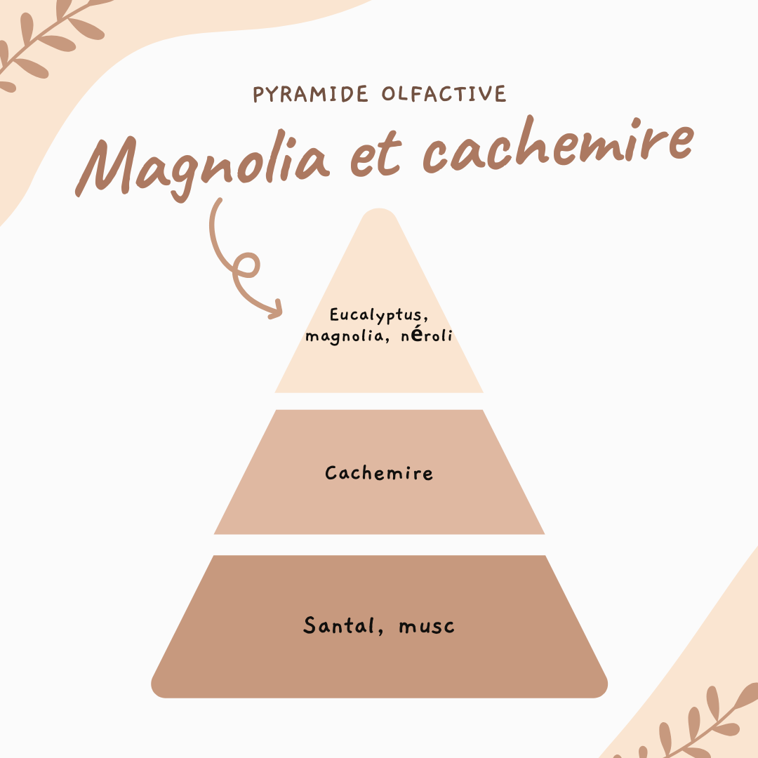 Fleur parfumée ♡ Magnolia et cachemire