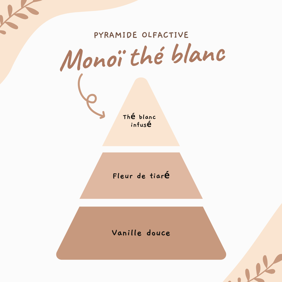 Cœur parfumé ♡ Monoï thé blanc