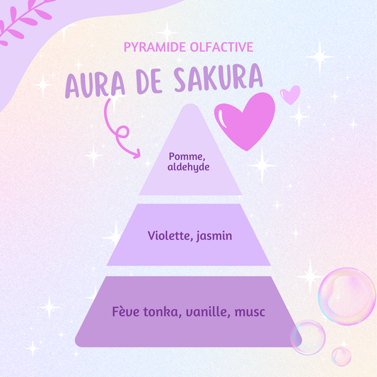 Tablette parfumée ♡ Aura de sakura
