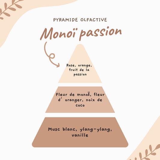 Nuage parfumé ♡ Monoï passion