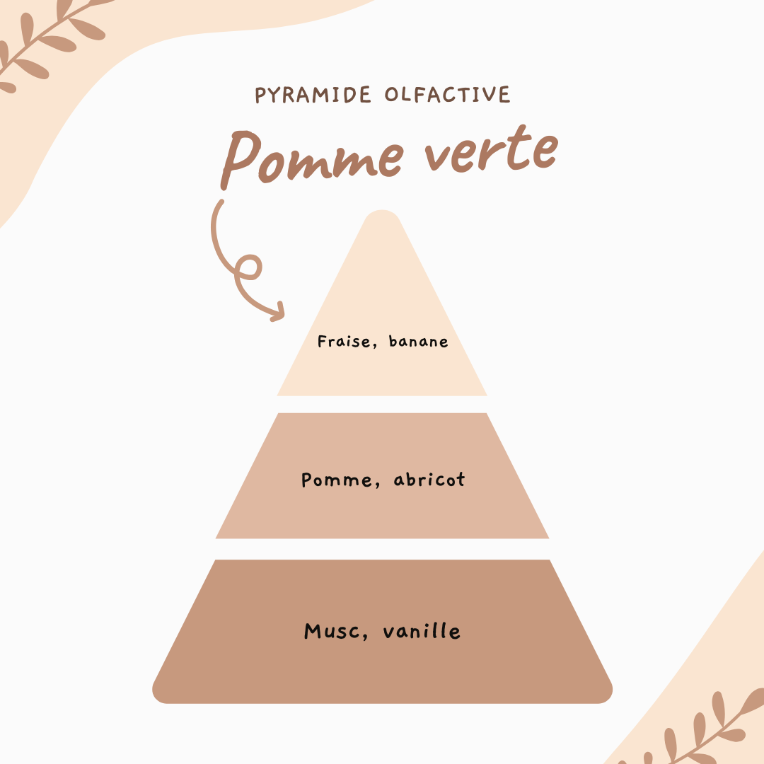 Nuage parfumé ♡ Pomme verte