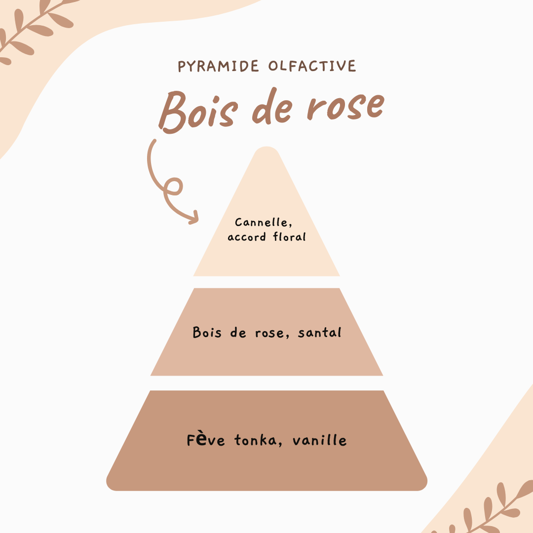 Nuage parfumé ♡ Bois de rose