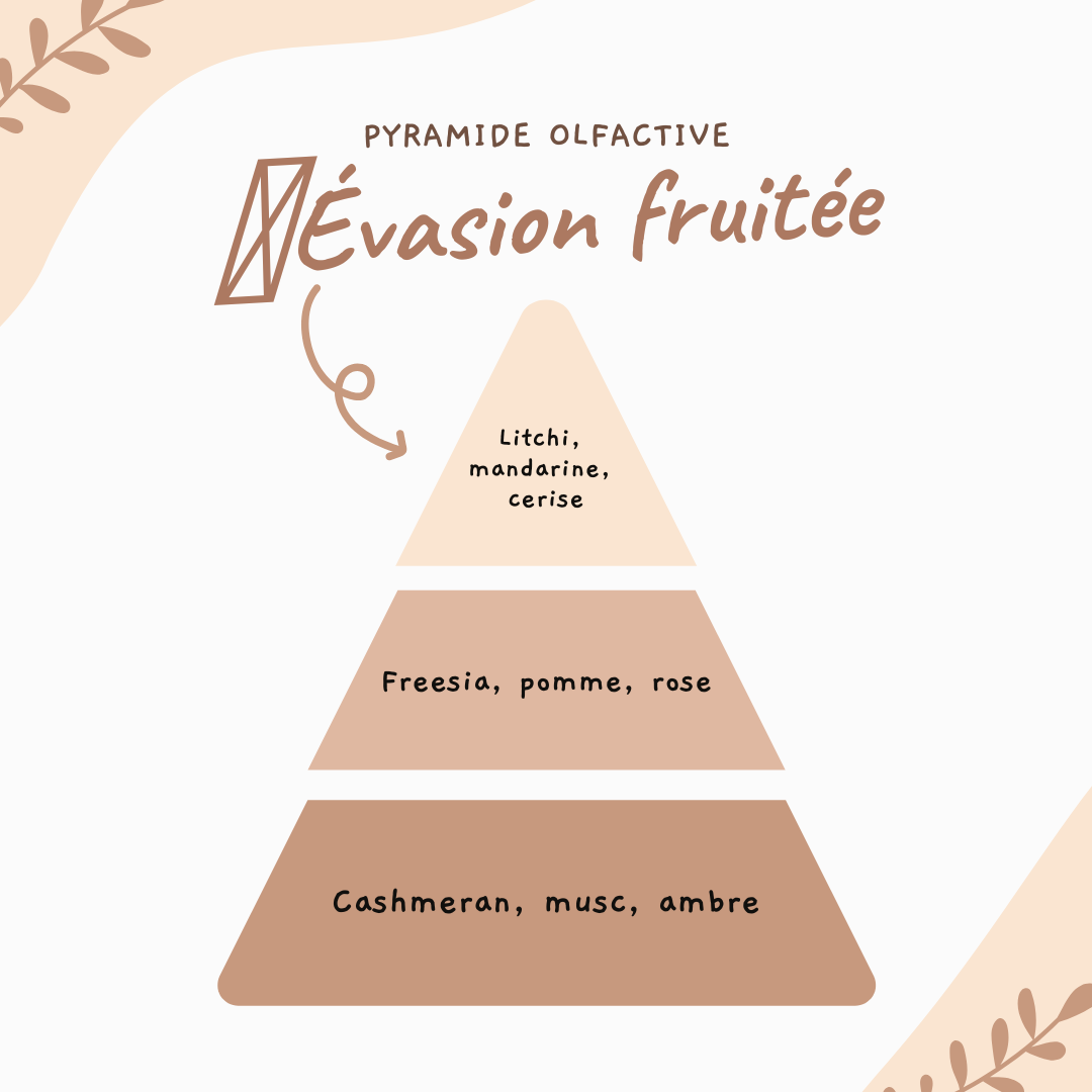 Fleur parfumée ♡ Évasion fruitée