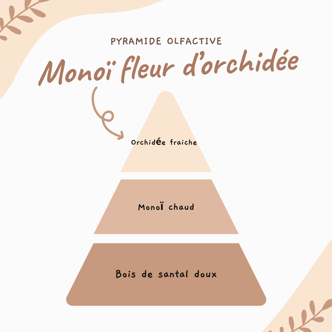 Tablette parfumée ♡ Monoï fleur d'orchidée