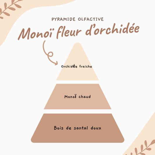 Tablette parfumée ♡ Monoï fleur d'orchidée
